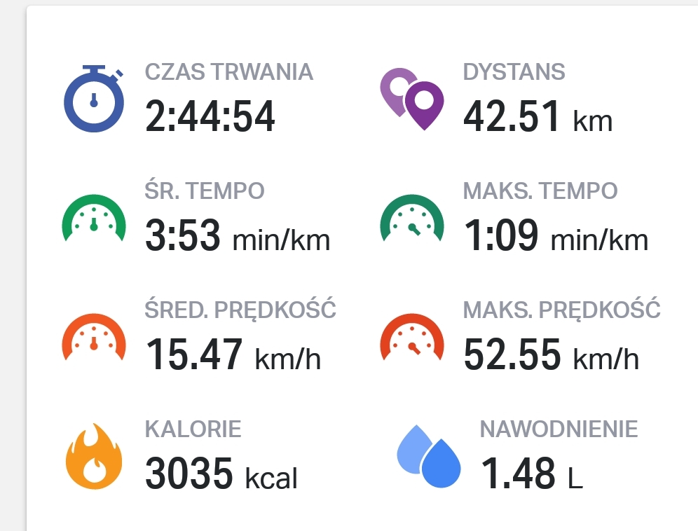 Screenshot_20180720-195533_Endomondo.jpg