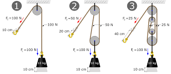 Pulley systems.png