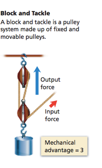 Pulleys 3 to 1.png