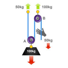 Pulley system 2 to 1.png