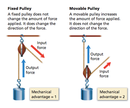 Pulley systems.png